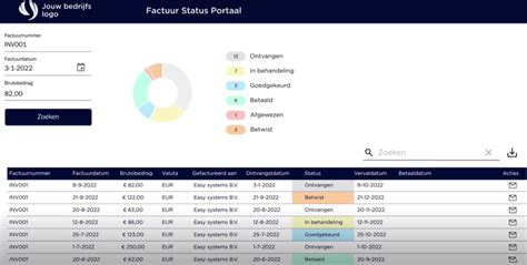 ardcom.portal/status|mijn portaal inloggen.